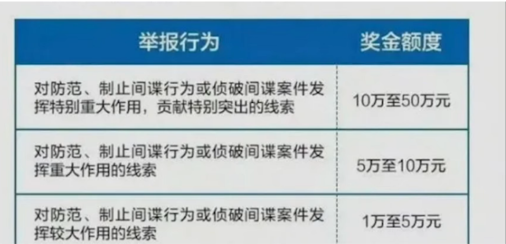 行走的50万